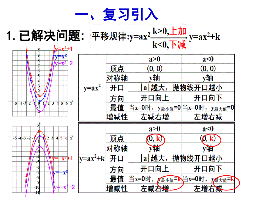 人教版九年级上册数学2213二次函数yxh2的图像和性质_第2页