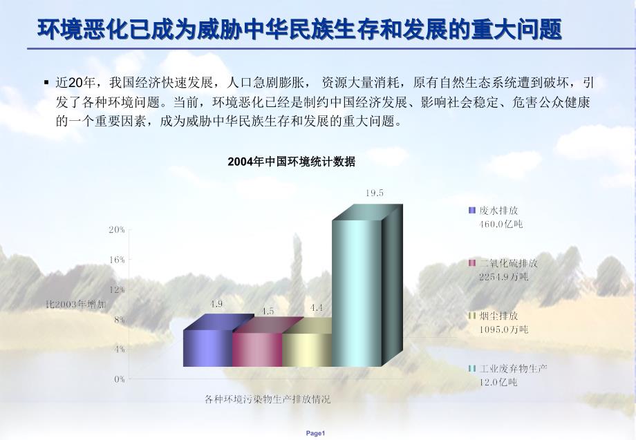 民生指数中国公众环保指数2005报告公开版_第2页