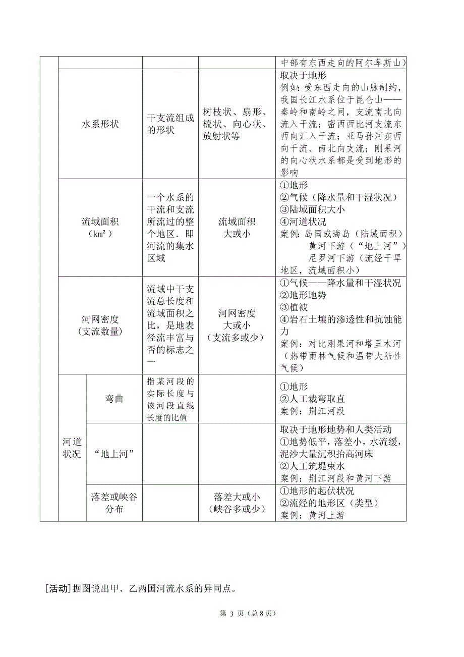 河流水文、水系特征及成因(教学设计).doc_第3页