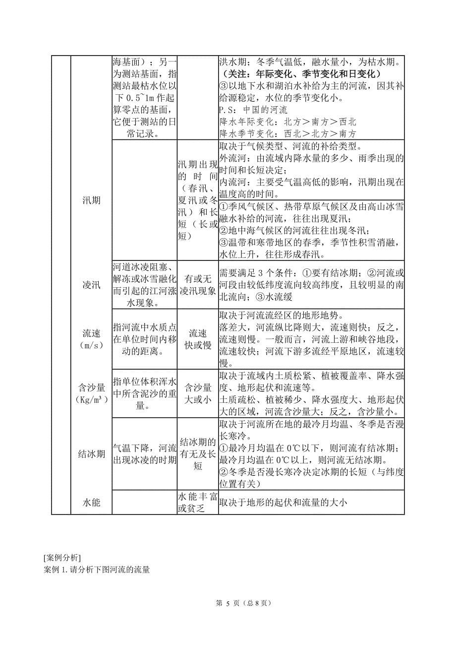 河流水文、水系特征及成因(教学设计).doc_第5页