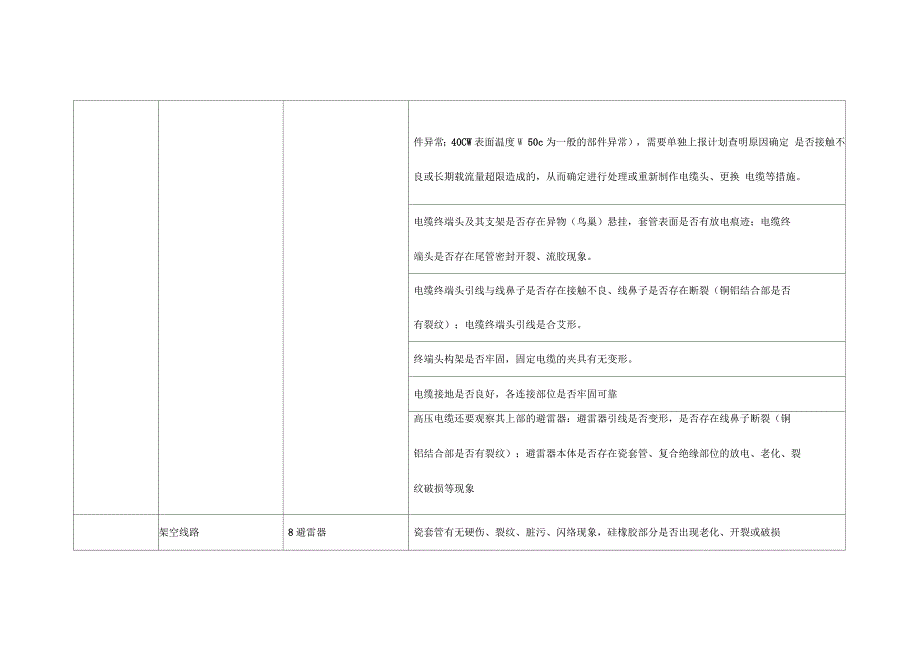 架空线路日常巡检标准_第4页