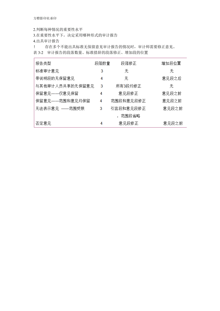 审计学第三章审计报告_第4页