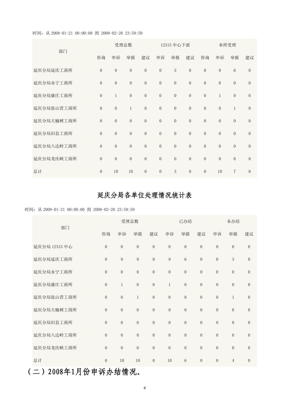 申诉举报分析_第4页