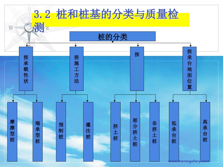 jcgc第三章2桩分类_第2页