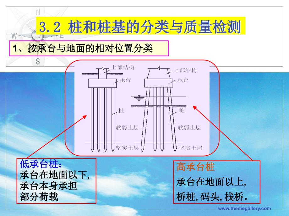 jcgc第三章2桩分类_第4页