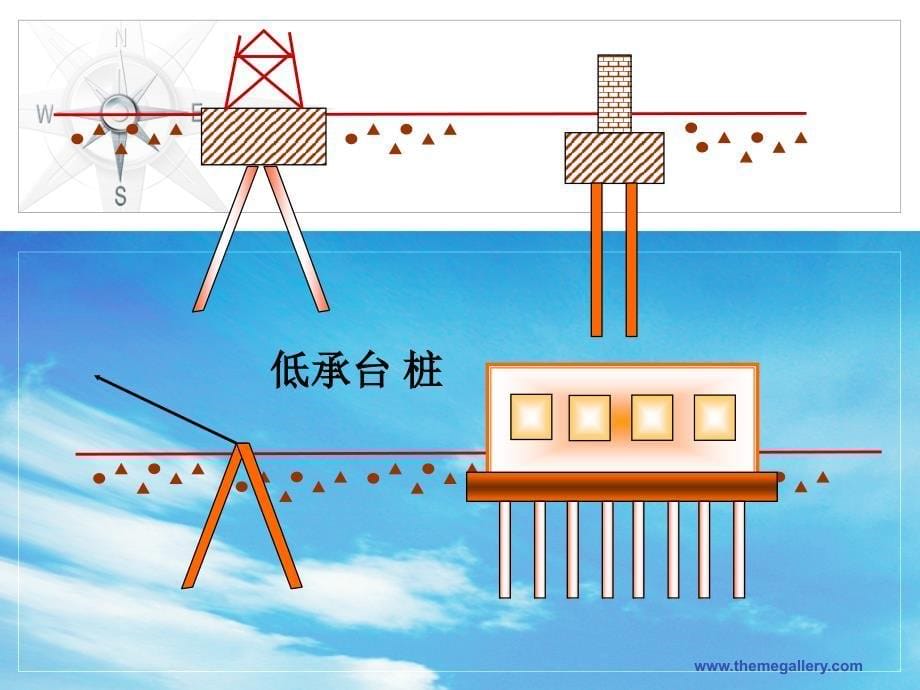 jcgc第三章2桩分类_第5页