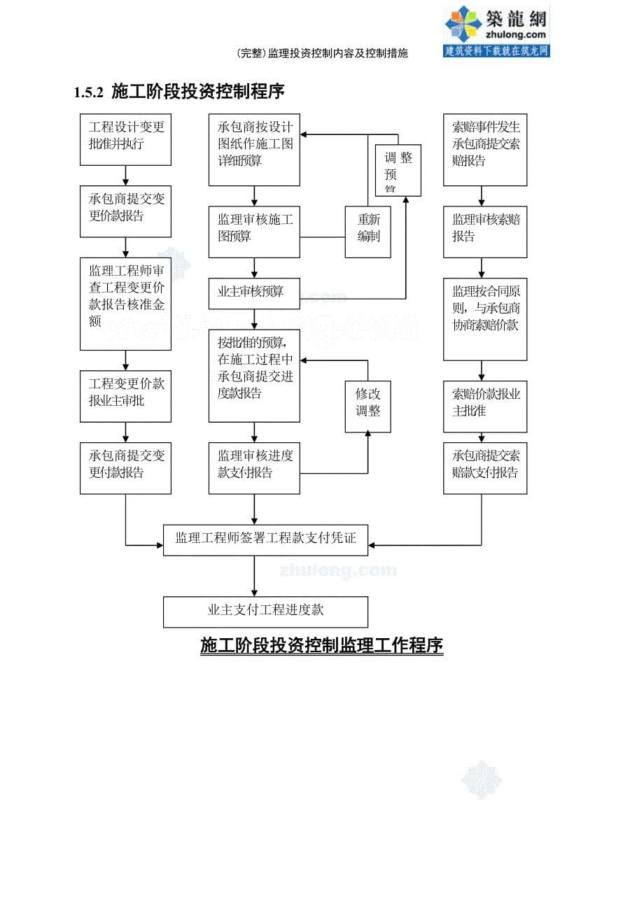 (最新整理)监理投资控制内容及控制措施_第5页