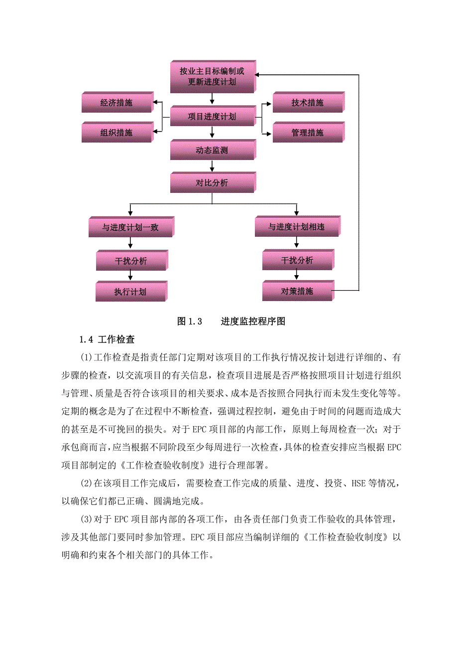 EPC项目进度管理与控制_第4页