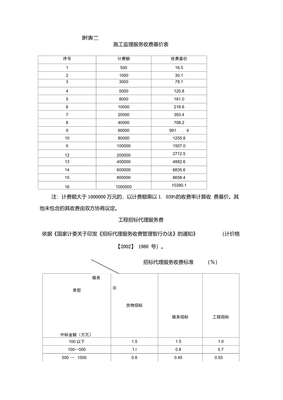 工程建设其他费用取费标准合集_第2页