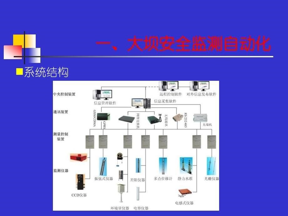 水库安全信息管理系统与闸门监控_第5页