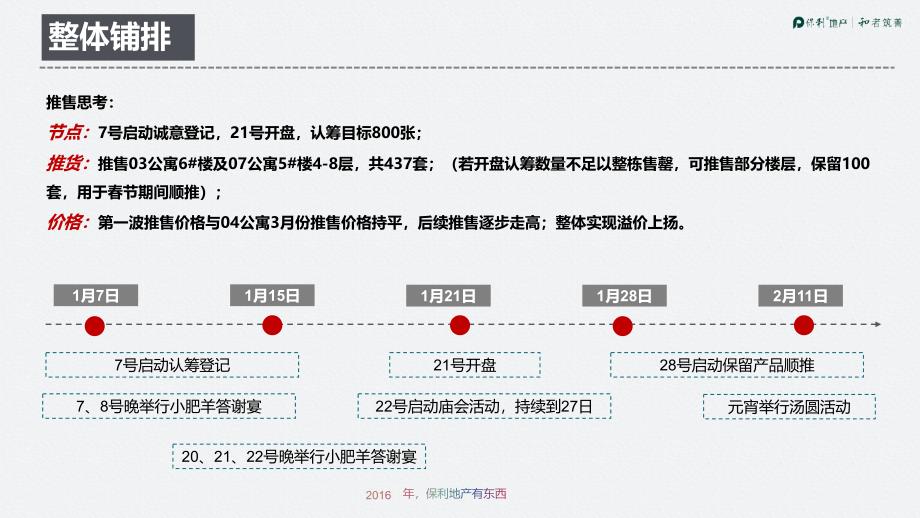 汕尾某金町湾_营销报告_返乡季动作课件_第2页