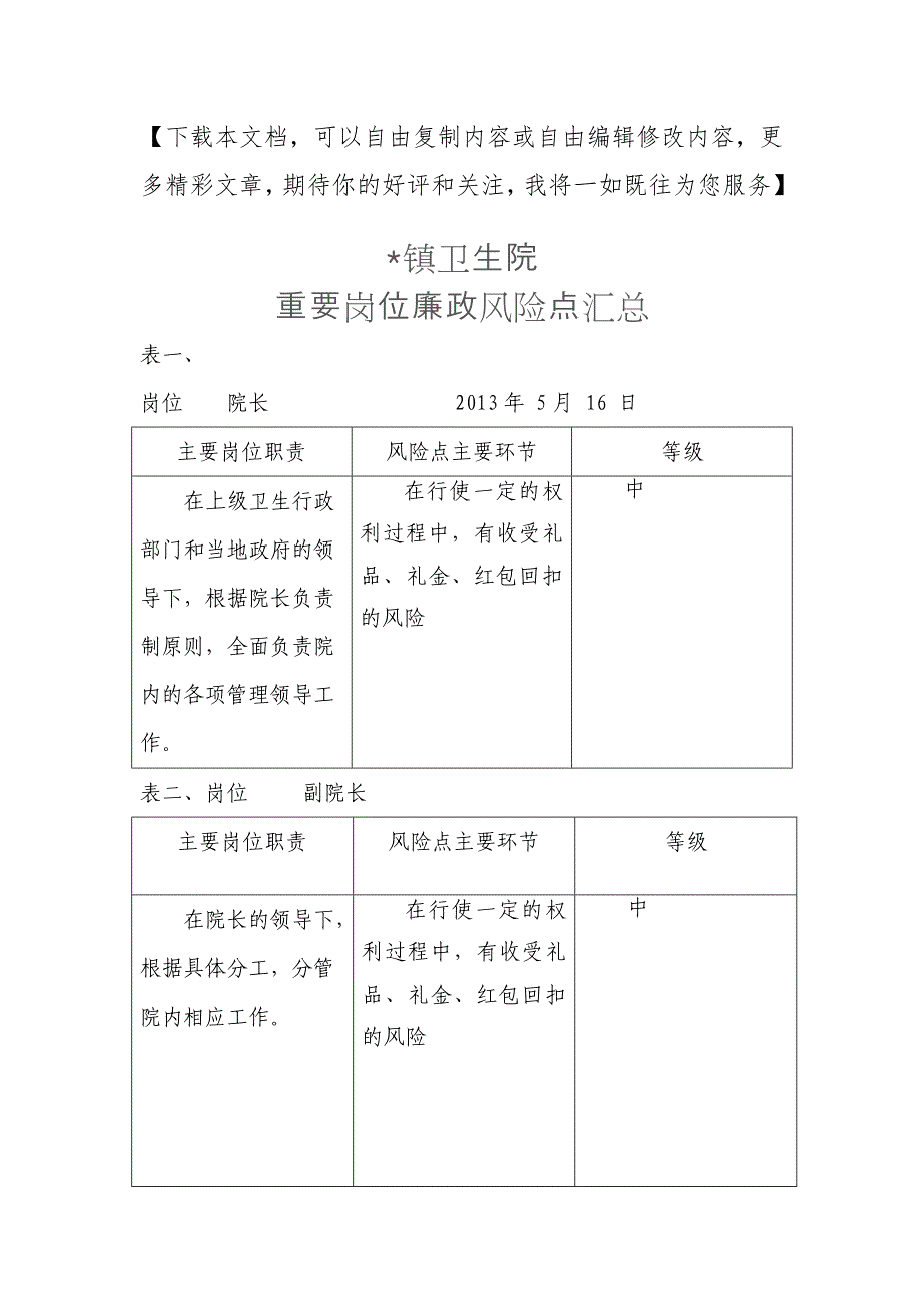 卫生院岗位廉政风险点汇总_第1页