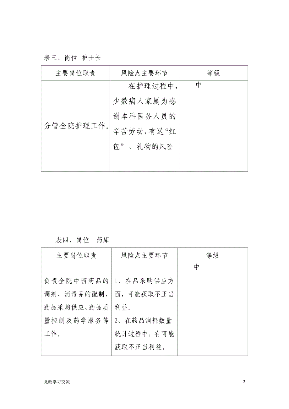 卫生院岗位廉政风险点汇总_第2页