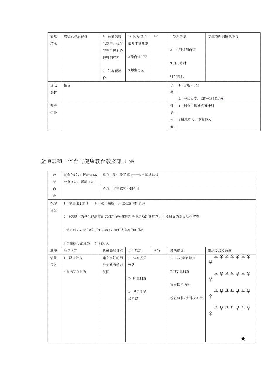 七年级体育下册全册教案.doc_第5页