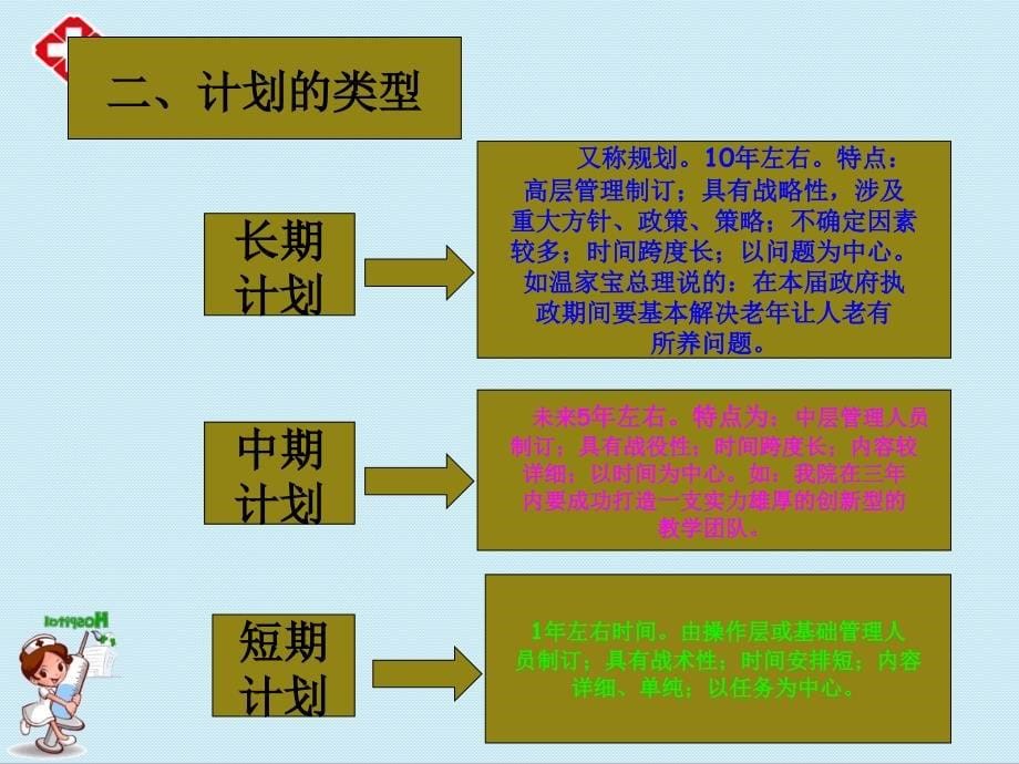 护理计划工作ppt.ppt_第5页