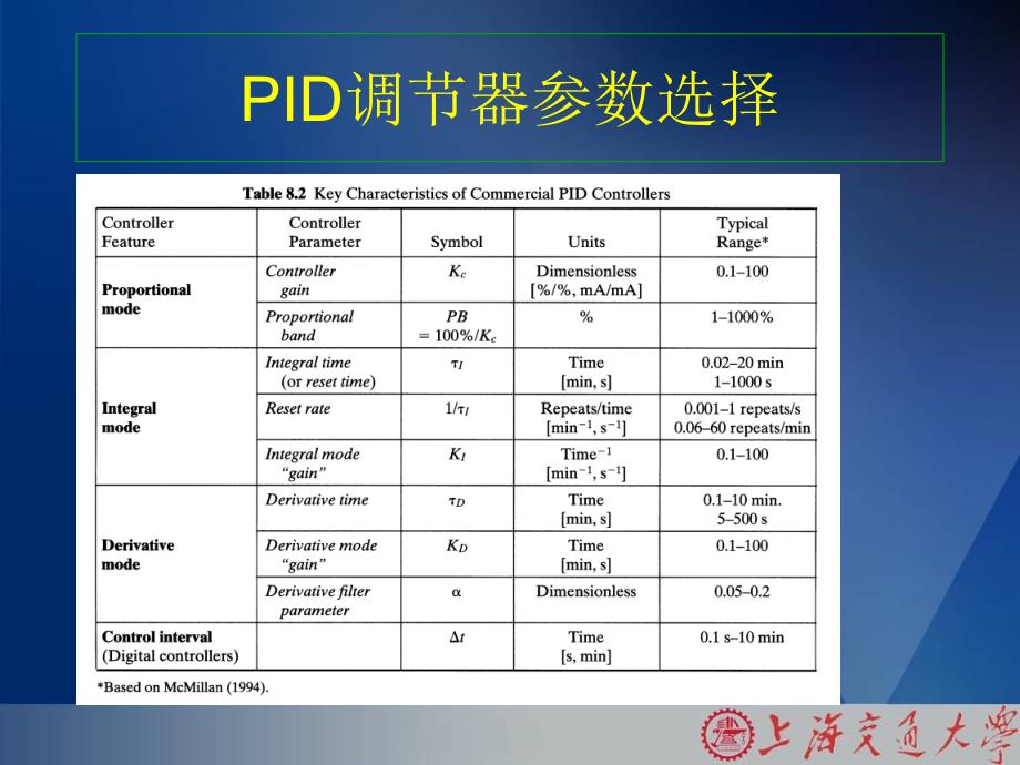 数字PID控制算法之一_第3页