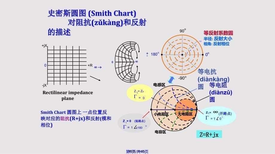 Agilent分析仪实用教案_第5页