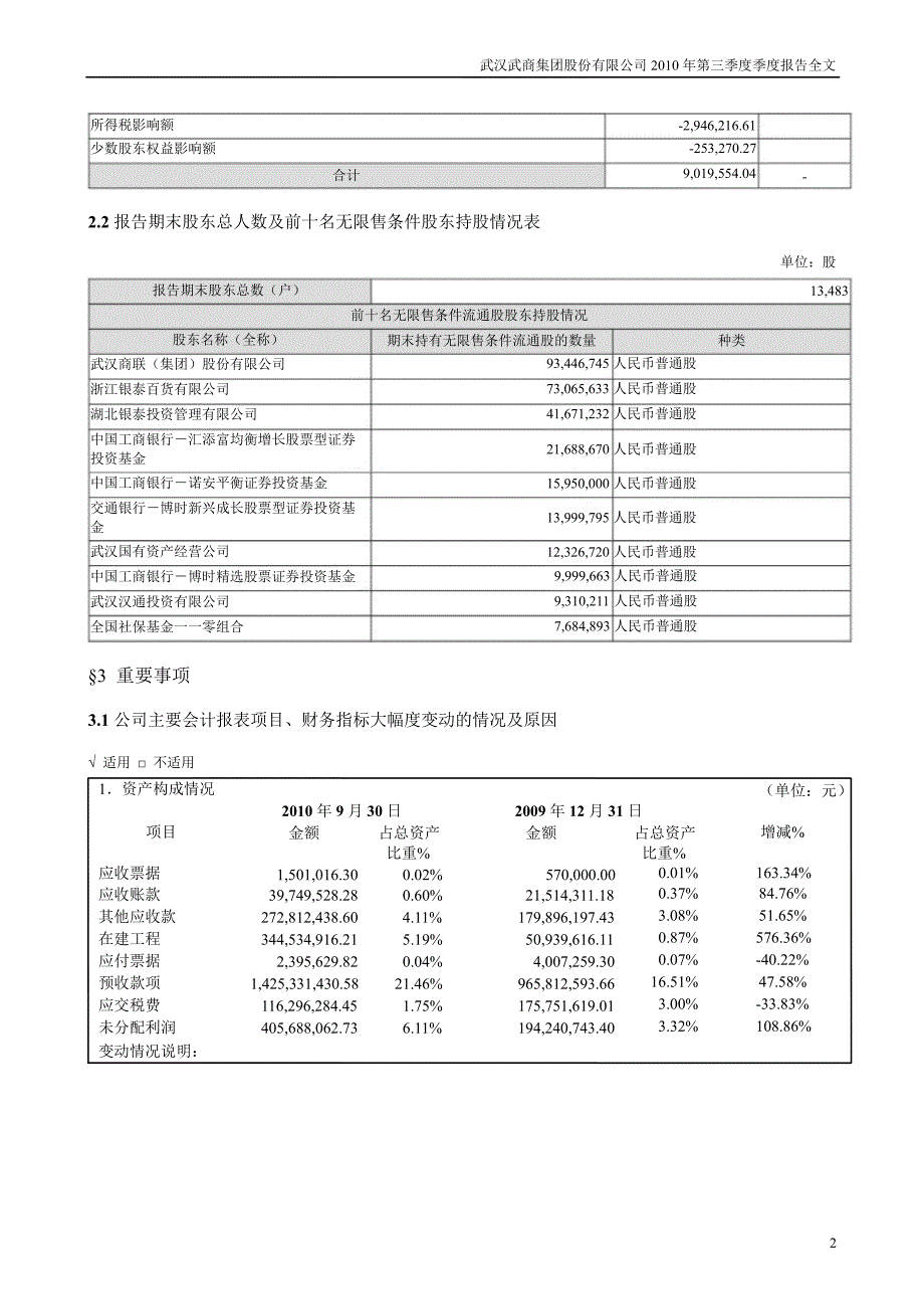 鄂武商第三季度报告全文_第2页