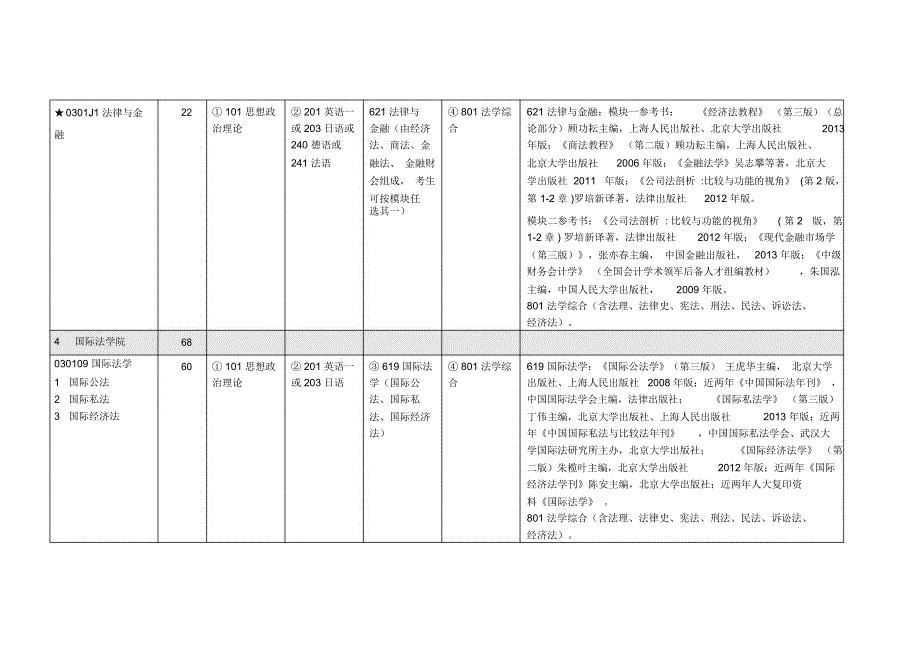 华东政法招生简章_第4页