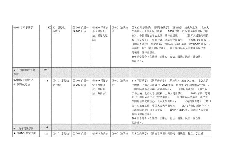 华东政法招生简章_第5页