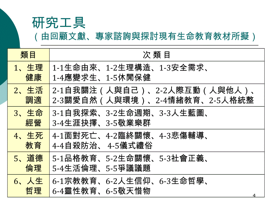 国民中学综合活动学习领域教科书生命教育_第4页