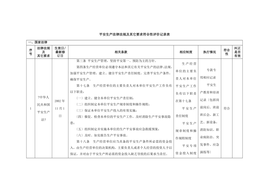 安全生产法律法规及其它要求符合性评价记录表_第1页