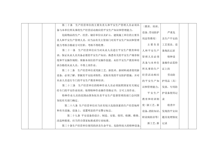 安全生产法律法规及其它要求符合性评价记录表_第2页