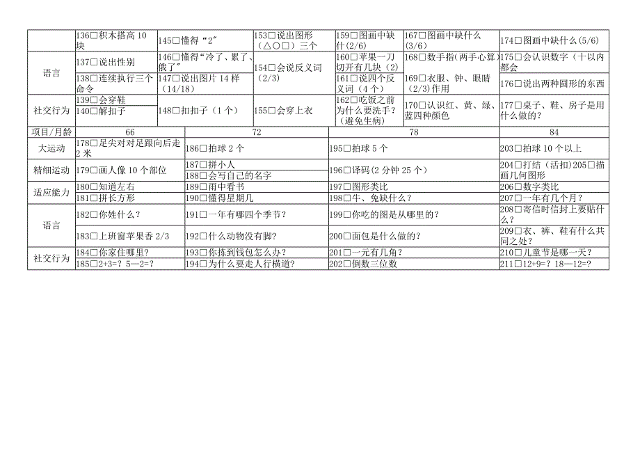 整理版0～6岁小儿神经心理发育检查表_第3页