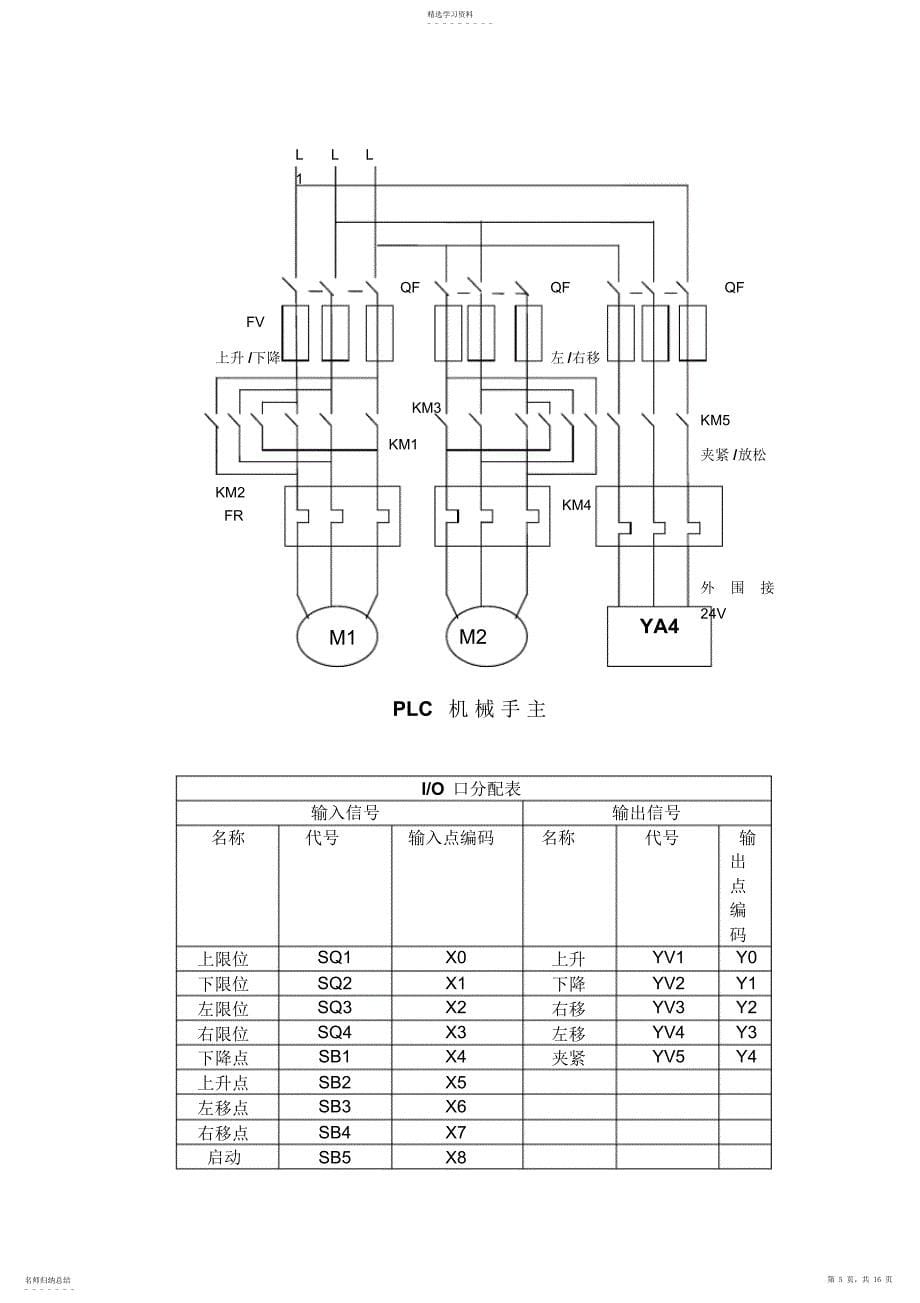 2022年简易物料搬运机械手PLC控制设计_第5页