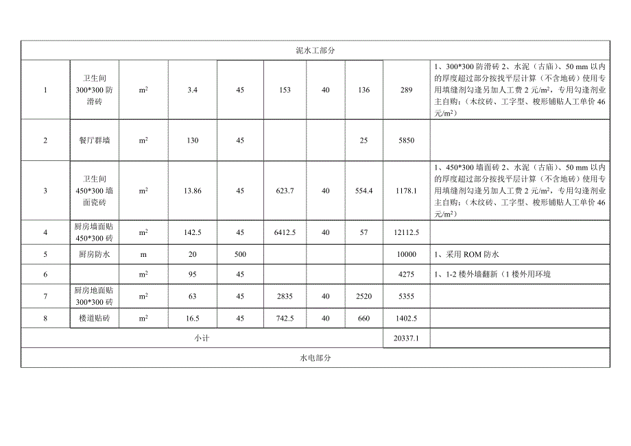 饭堂装修方案.doc_第2页