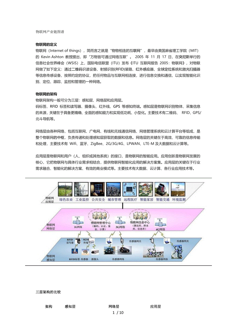 物联网产业链分析_第1页