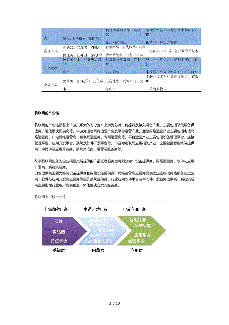 物联网产业链分析_第2页