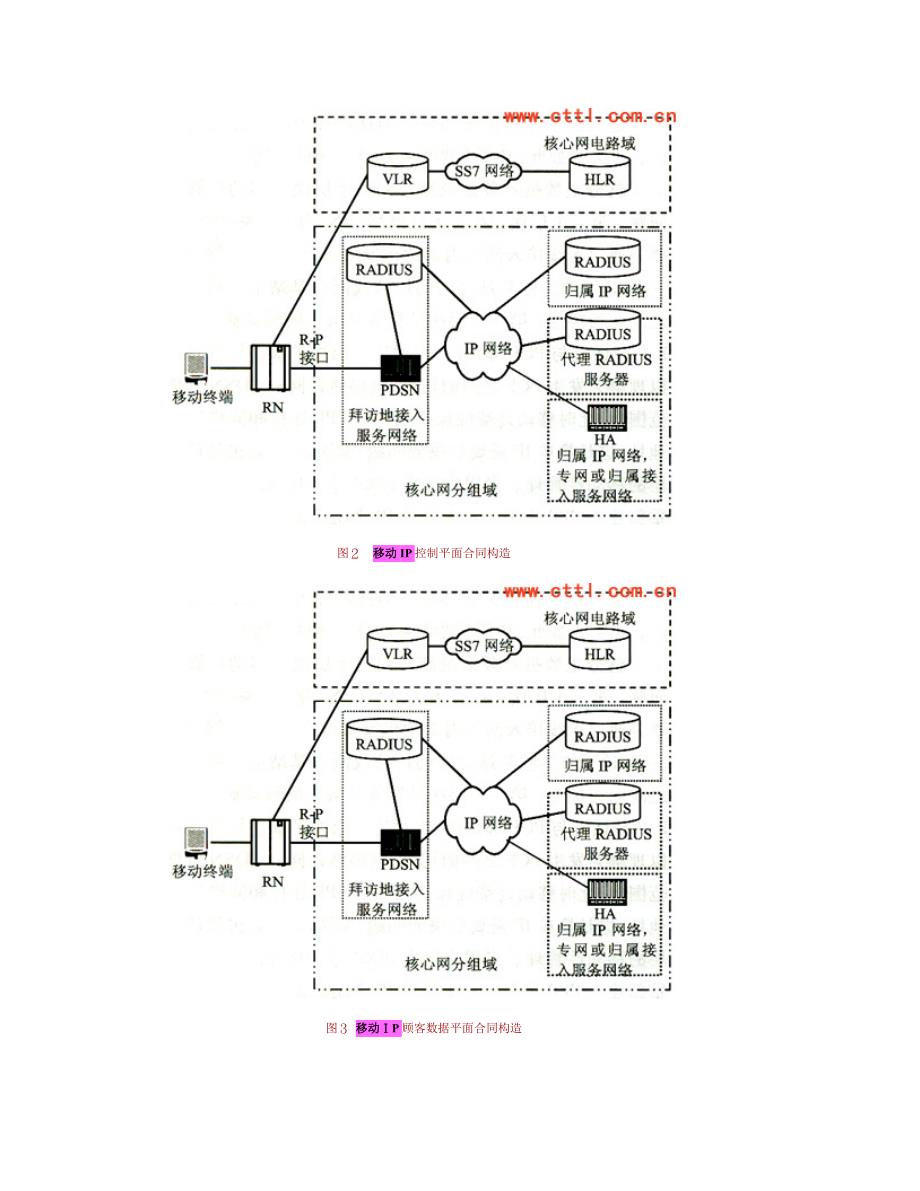 移动IP机制在cdma系统中的应用_第3页