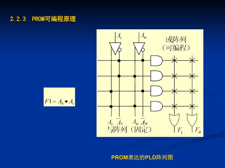 EDA技术及应用第2章可编程逻器件new_第4页