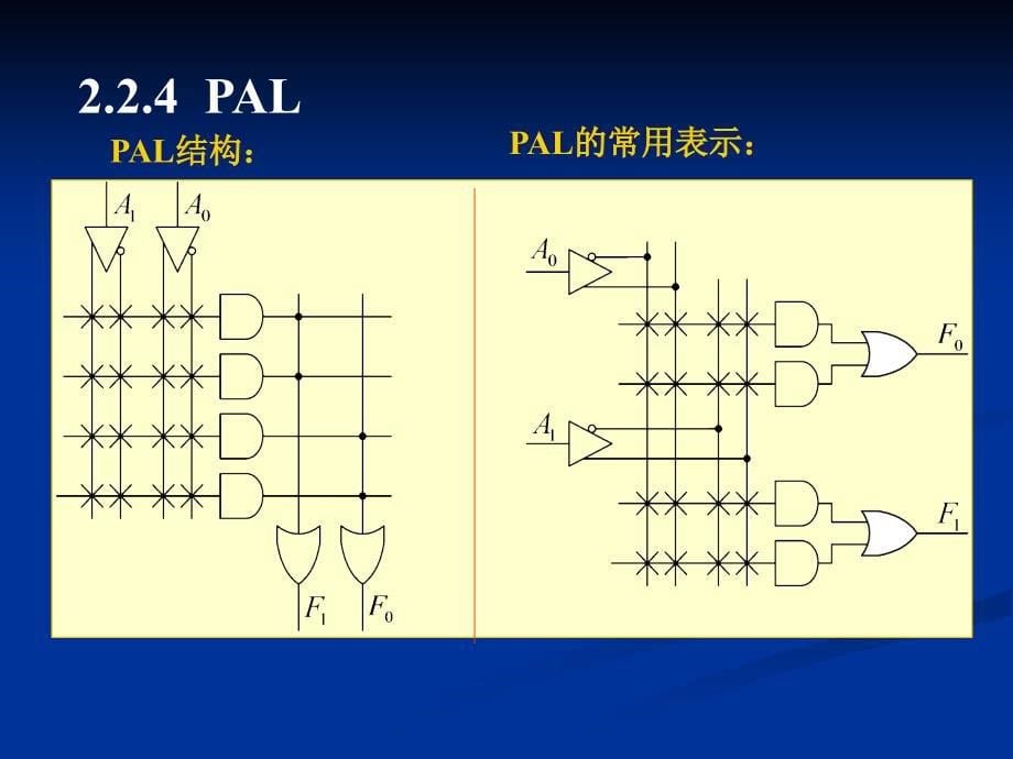 EDA技术及应用第2章可编程逻器件new_第5页