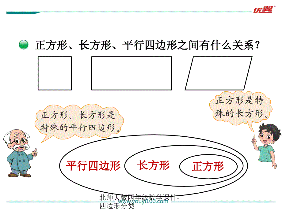 北师大版四年级数学课件四边形分类经典实用_第4页