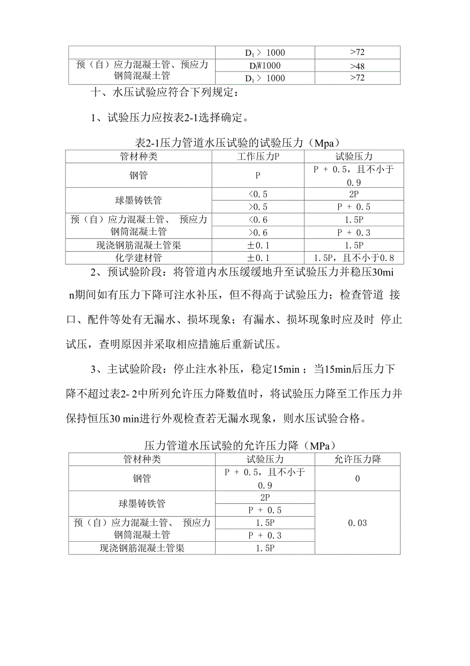 压力管道水压试验_第4页