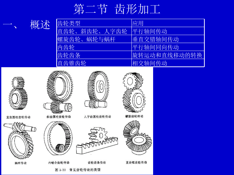 第二齿形加工一概述_第1页