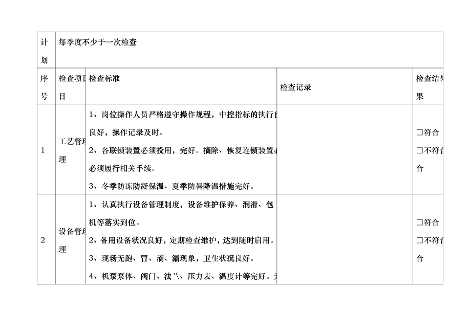 化工企业安全检查表(综合、专项、日常、节假日、季节)ddro_第4页