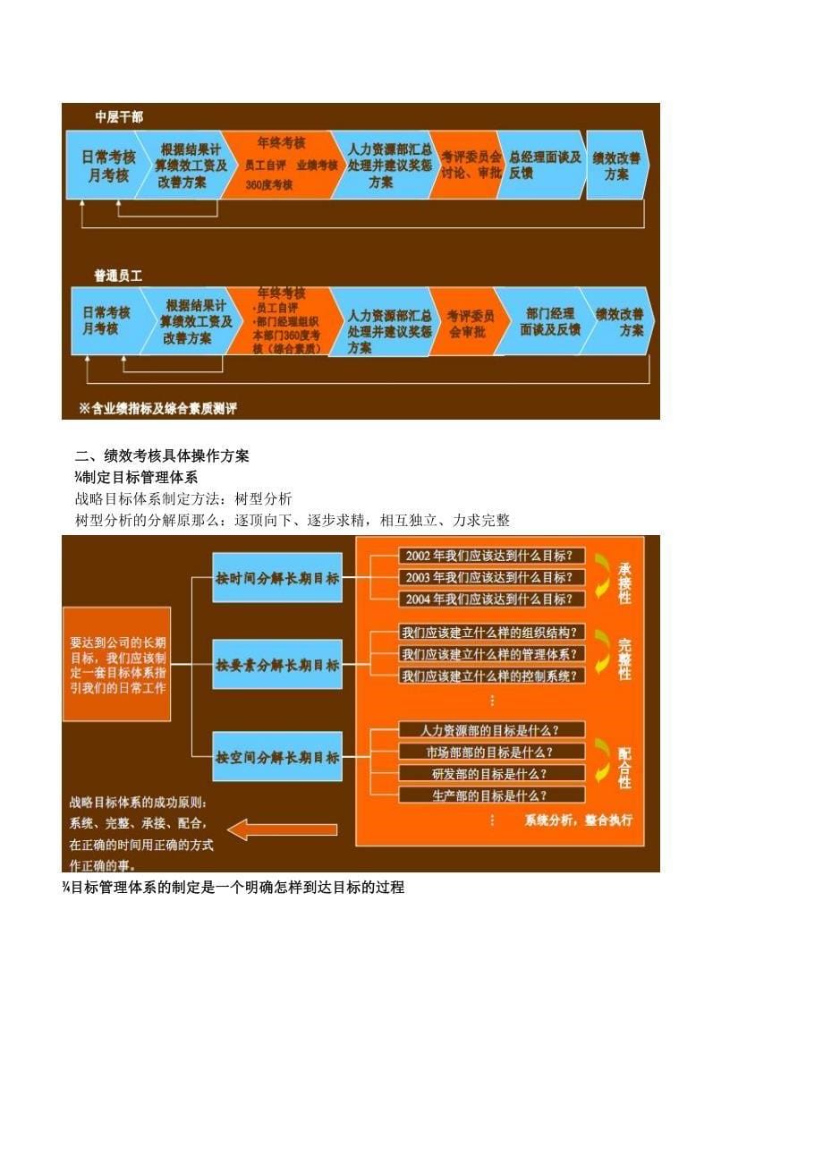 KPI绩效考核方案模板_第5页