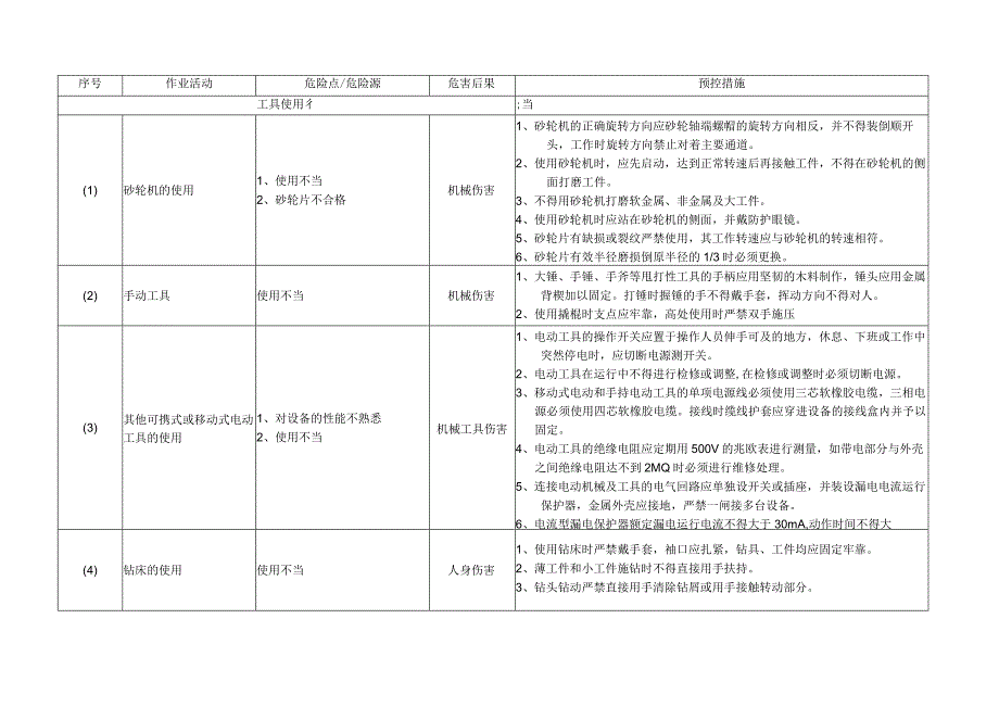 工具使用不当危险有害因素辨识表_第1页