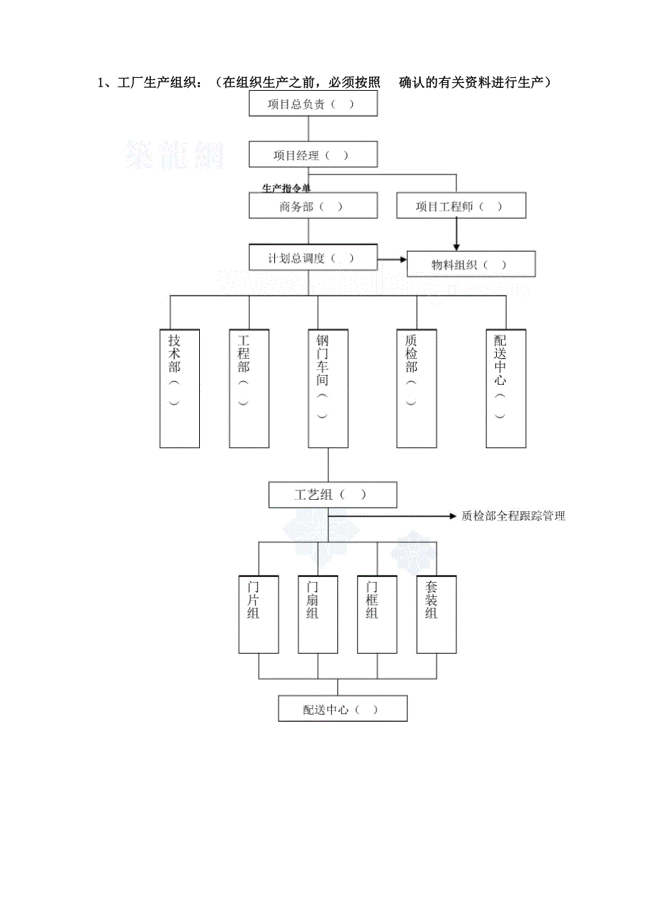 某工程钢质防火门制作安装施工方案_第3页