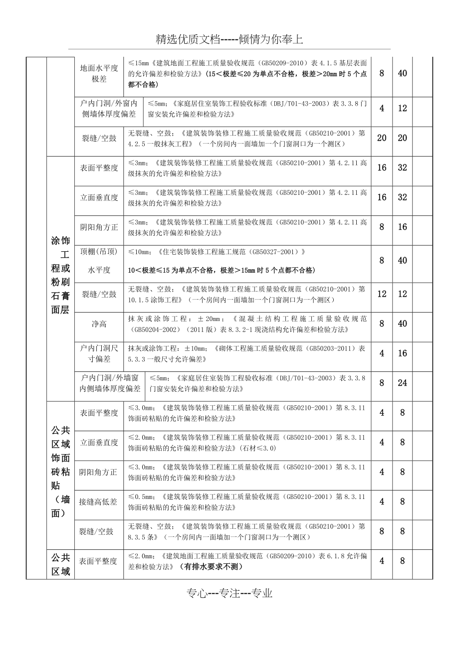 第三方检查内容及评分标准(共55页)_第3页