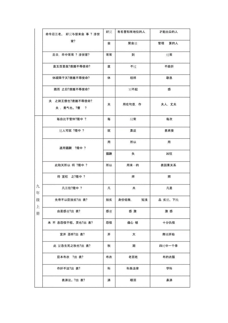 初中文言文常见古今异义一览表页.docx_第5页