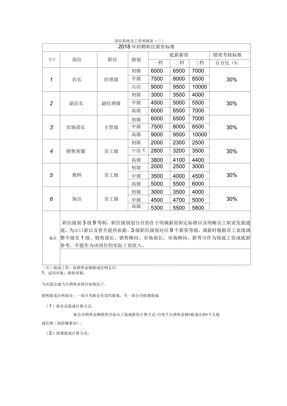 培训机构薪酬制度_第3页