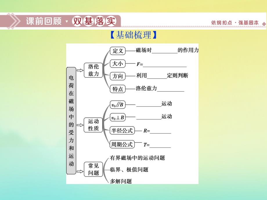 京津鲁琼版版高考物理总复习课件：第九章第2节磁场对运动电荷的作用课件_第2页