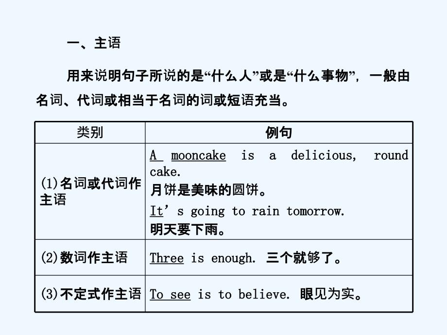 初中语法专题十六_第3页