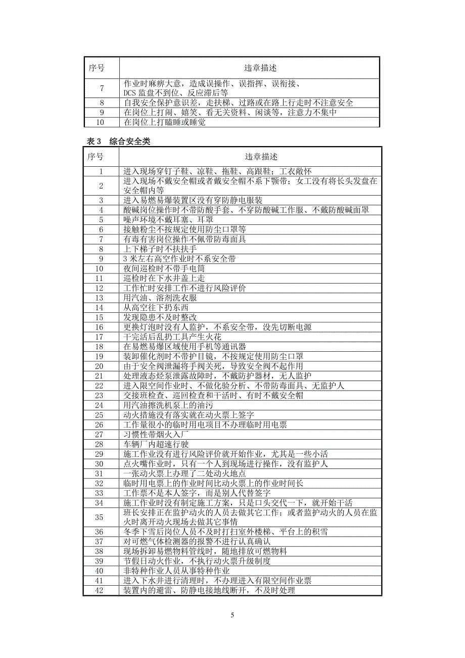 反“三违”手册正文_第5页