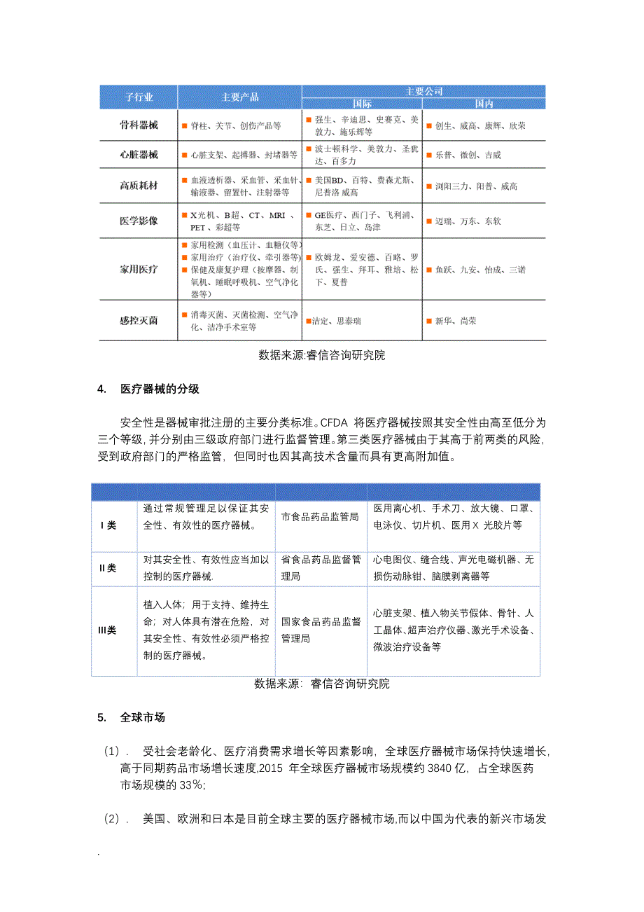 医疗器械行业现状及未来发展前景.doc_第2页