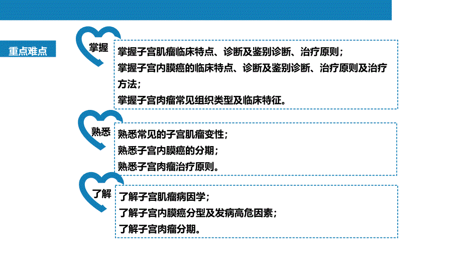 人卫第九版妇产科课件 第二十六章 子宫肿瘤_第3页